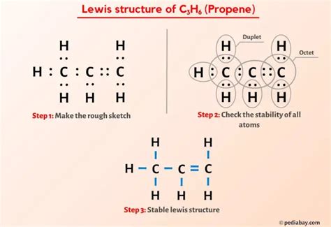 Lewis structure c3h6 - Propen-2-ol | C3H6O | CID 141483 - structure, chemical names, physical and chemical properties, classification, patents, literature, biological activities, safety ...